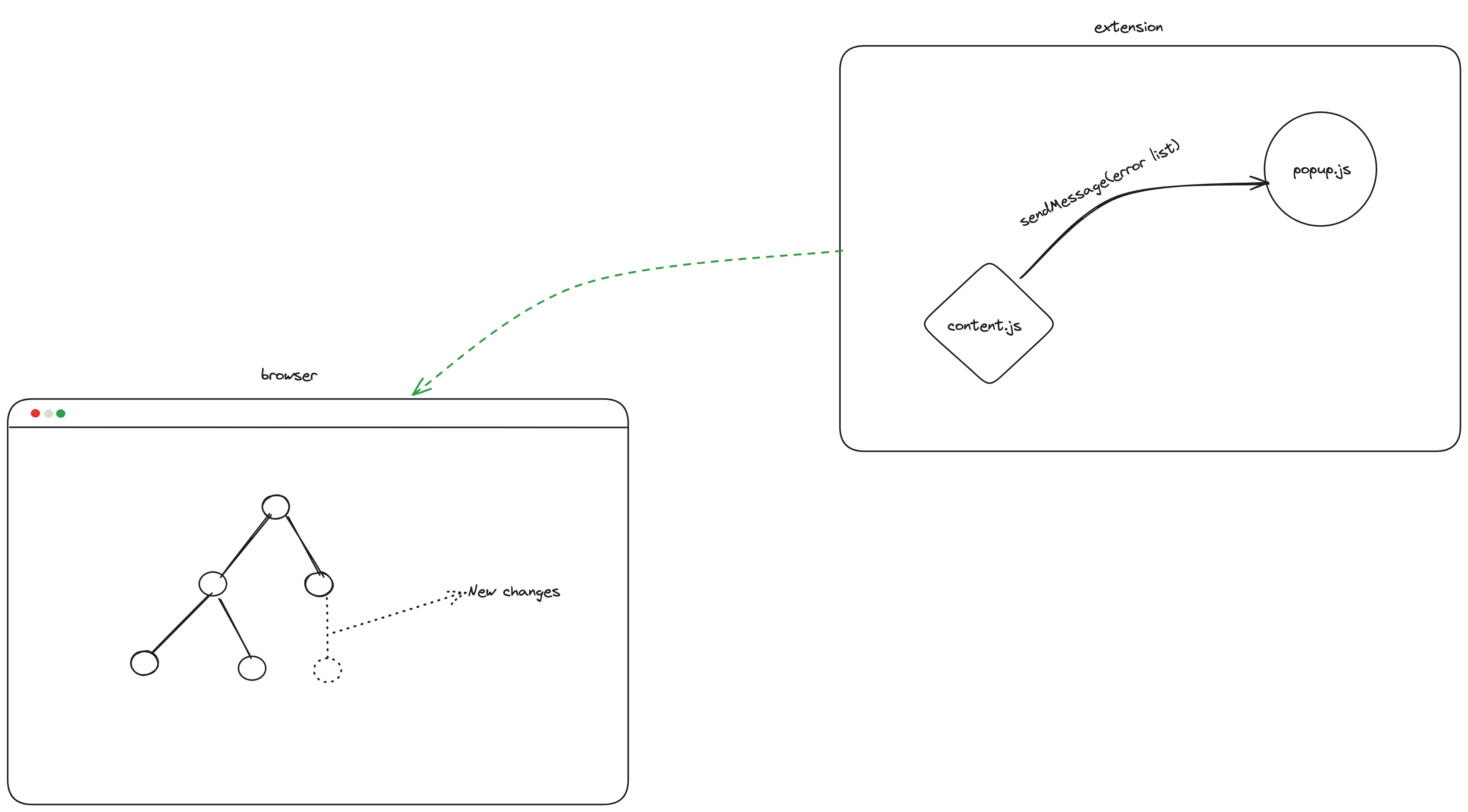 high level design the both talaria extensions